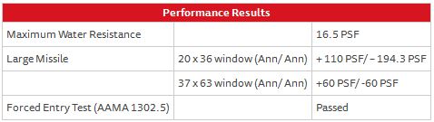 Casement Window Series 238SN – Performance