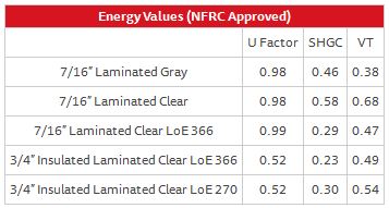 Designer Fixed Window 238 – Energy