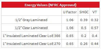 Sliding Series 560 doors – Energy